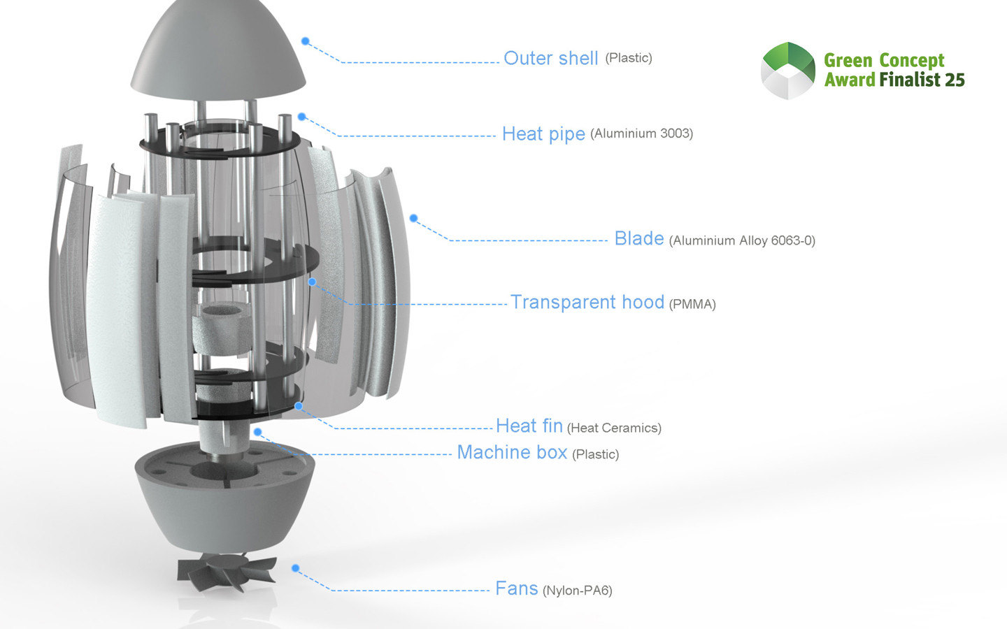 Thermosphere