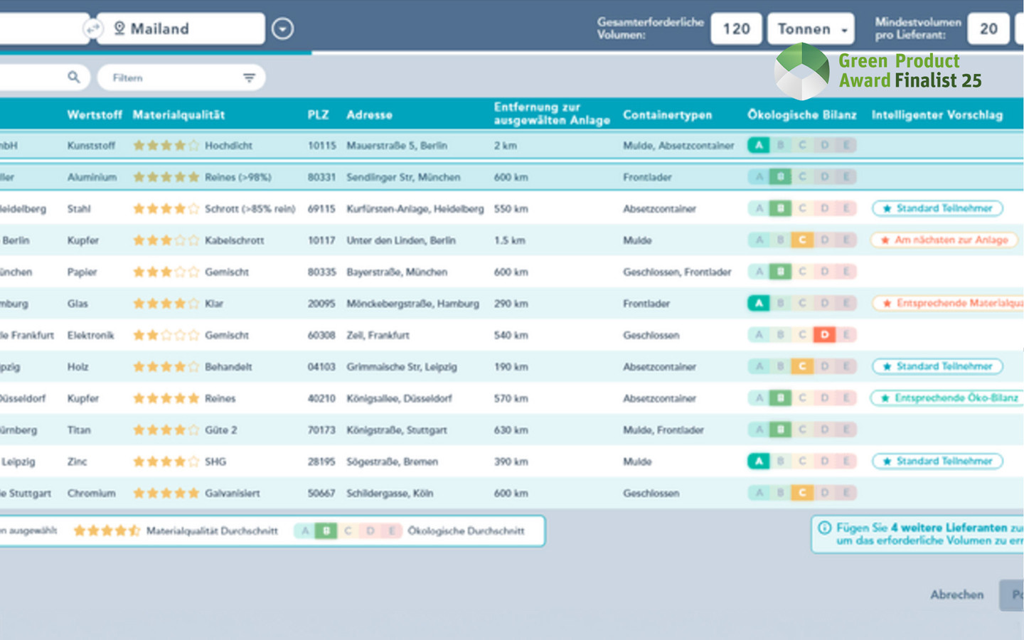 ContainerGrid