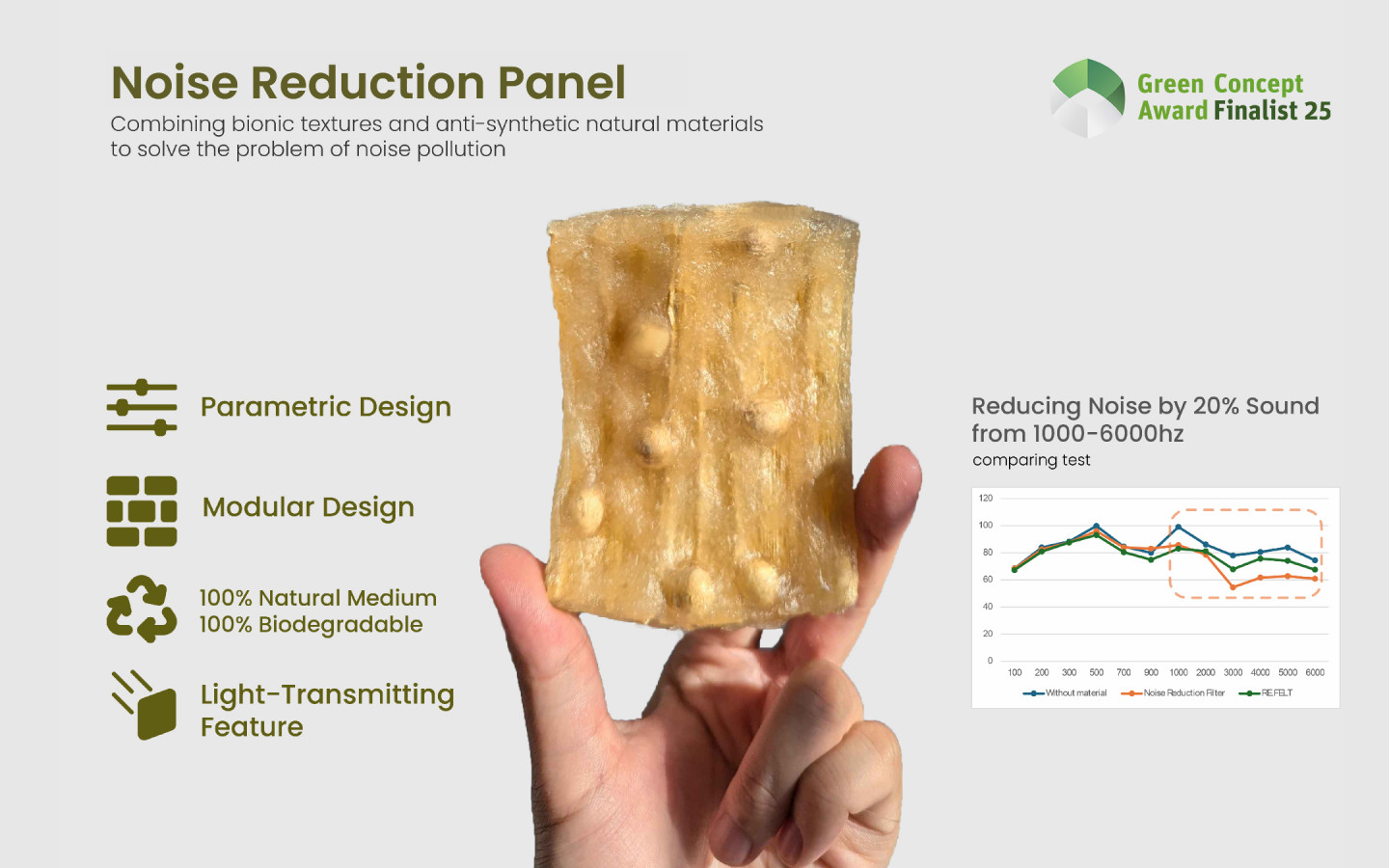 Noise Reduction Panel