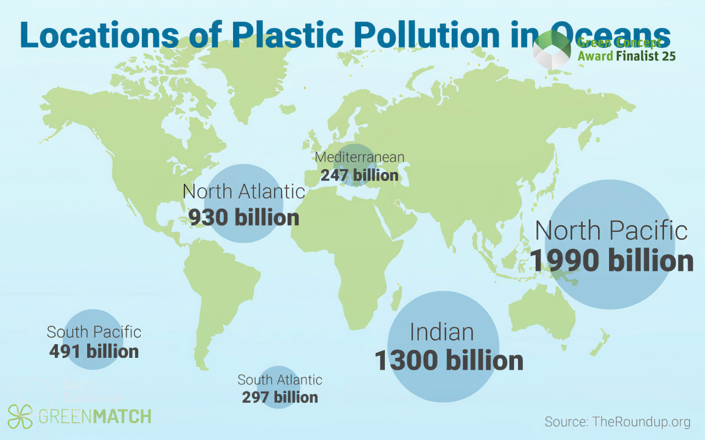 Marine plast circular recycler